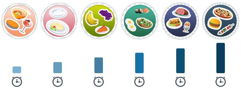 chew it well food categories